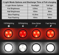 BOTC Fietsverlichting USB Oplaadbaar - Oplaadbare USB Led Fietslamp - Voorlicht & Achterlicht - Waterdicht -Fietsaccessoires Winkel 1200x1109 1
