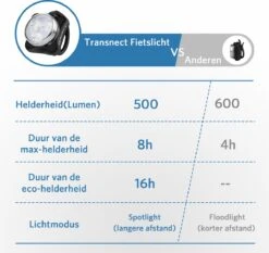 Fietsverlichting USB Oplaadbaar - Waterdicht Fietslamp - LED Fietslampjes - Voorlicht En Achterlicht - Voor Fiets -Fietsaccessoires Winkel 1200x1130 4