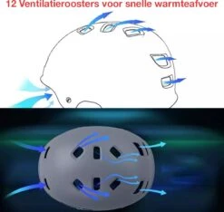 DesignX Fietshelm Elektrische Fiets Helm Universeel Volwassenen Dames/Heren - CE Gecertificeerd -Fietsaccessoires Winkel 1200x1137