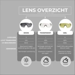 BBB Cycling FullView Fietsbril - Frameless Zonnebril - Wielrenbril Met 3 Lenzen - Glanzend Zwart - BSG-63 18 BBB Cycling FullView Fietsbril - Frameless Zonnebril - Wielrenbril Met 3 Lenzen - Glanzend Zwart - BSG-63 -Fietsaccessoires Winkel 1200x1200 168