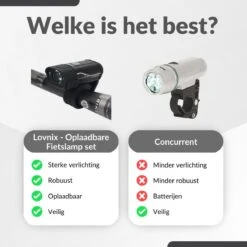 Lovnix - Oplaadbare Fietslamp LED Verlichting Set - USB Oplaadbaar - Fietslicht Met LED Lamp - Voor- En- Achter Licht - Regenbestendig - Geschikt Voor Mountainbike Fietsen Wandelen Speleologie -Fietsaccessoires Winkel 1200x1200 256