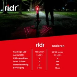 RIDR Achterlicht Fiets - USB Oplaadbaar LED - Fietsverlichting Met Laser - Waterdicht -Fietsaccessoires Winkel 1200x1200 472