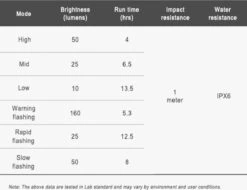 Ravemen FR160 Koplamp Voor Computer Mounts DAYLIGHT | 160 Lumen | Zichtbaar | Garmin Ready | Wahoo Compatible -Fietsaccessoires Winkel 1200x923 3